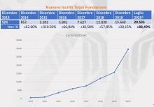 Ricominciamo Insieme