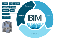 bim2020