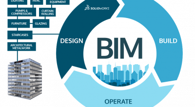 bim2020